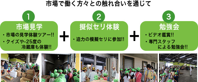 ＪＡバンク食農教育応援事業「わくわく市場探検隊」