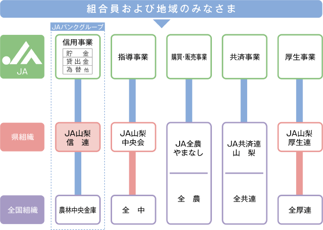 組合員および地域のみなさま