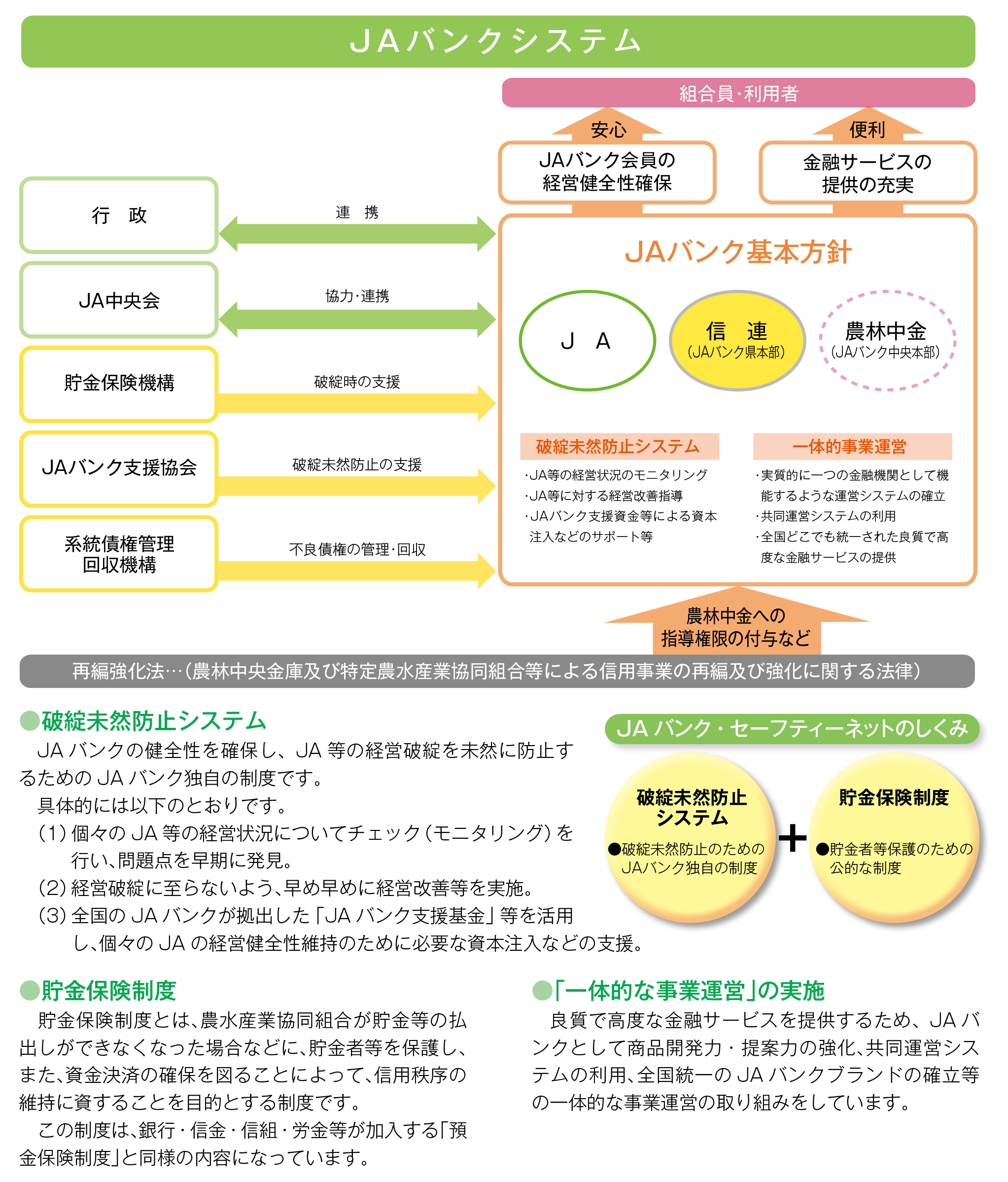 ＪＡバンクシステム