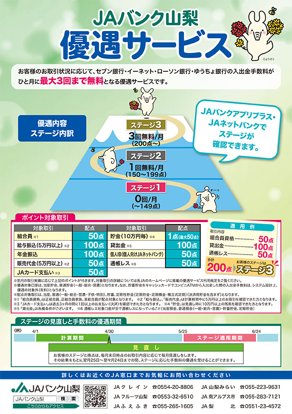 ＪＡバンク山梨　優遇サービス